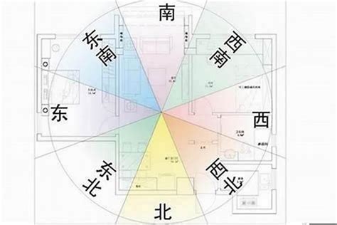 房間風水方位